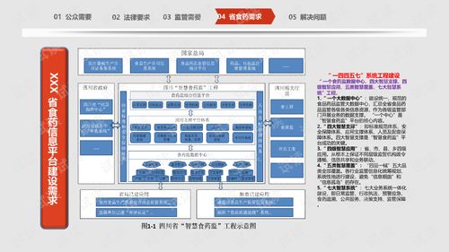 互联网+智慧食安 大数据赋能食品安全整体解决方案